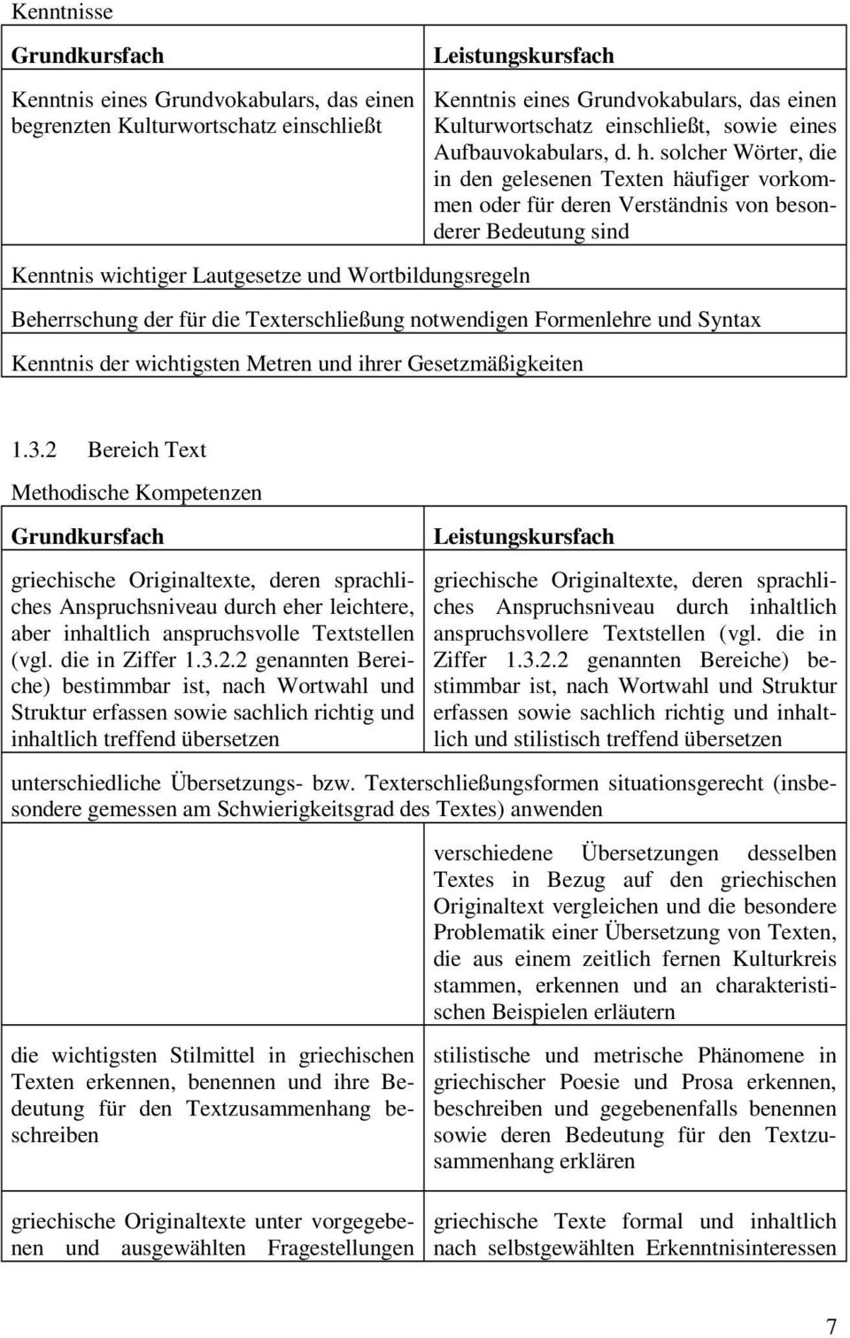 solcher Wörter, die in den gelesenen Texten häufiger vorkommen oder für deren Verständnis von besonderer Bedeutung sind Beherrschung der für die Texterschließung notwendigen Formenlehre und Syntax