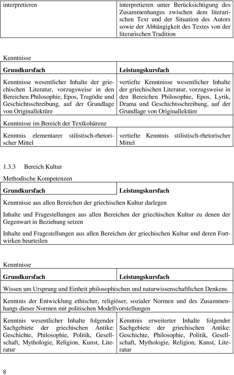 vorzugsweise in Bereichen Philosophie, Epos, Tragödie und den Bereichen Philosophie, Epos, Lyrik, Geschichtsschreibung, auf der Grundlage Drama und Geschichtsschreibung, auf der von Originallektüre