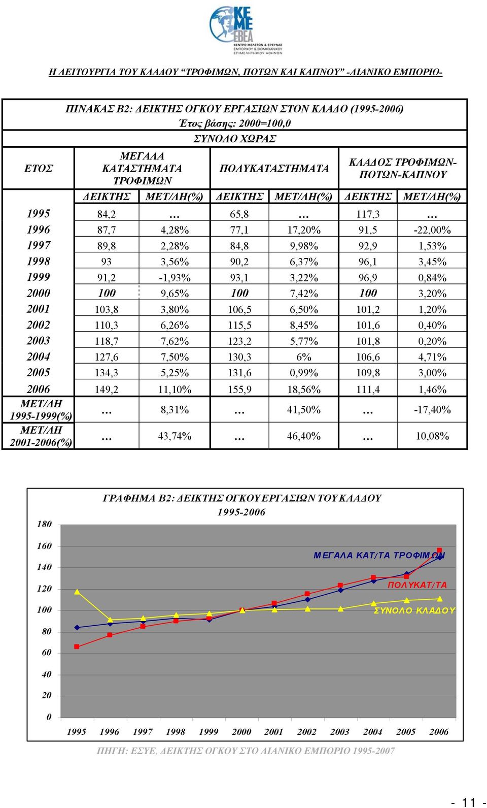 0,84% 2000 100 9,65% 100 7,42% 100 3,20% 2001 103,8 3,80% 106,5 6,50% 101,2 1,20% 2002 110,3 6,26% 115,5 8,45% 101,6 0,40% 2003 118,7 7,62% 123,2 5,77% 101,8 0,20% 2004 127,6 7,50% 130,3 6% 106,6