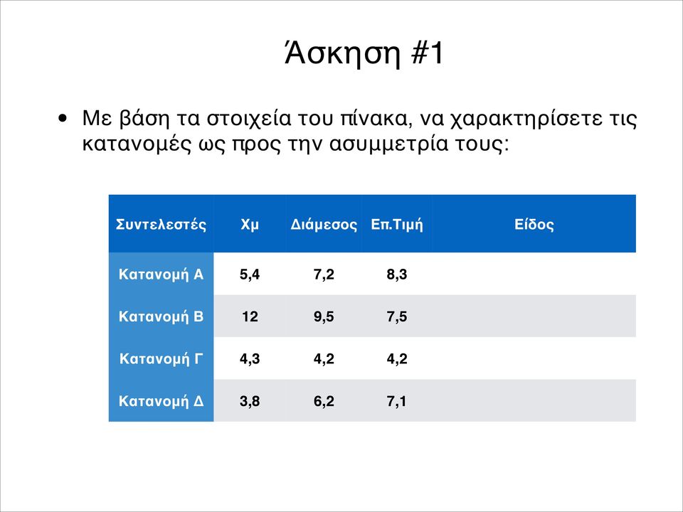 τους: Συντελεστές Χμ Διάμεσος Επ.