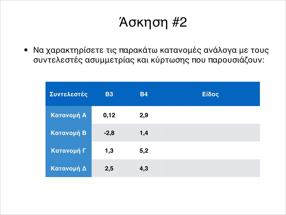 που παρουσιάζουν: Συντελεστές Β3 Β4 Είδος Κατανομή Α