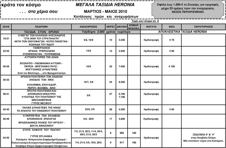 250 70 ΤΑΜΕΡΛΑΝΟΣ 22-25 ΑΡΧΑΙΑ ΥΠΕΡΩΞΙΑΝΗ 13/9 14 2.650 90 ΟΥΖΜΠΕΚΙΣΤΑΝ - ΤΟΥΡΚΜΕΝΙΑ ΑΥΤΟΚΡΑΤΟΡΙΕΣ ΤΗΣ ΑΣΙΑΣ ΒΥΖΑΝΤΙΟ - ΟΘΩΜΑΝΙΚΗ ΑΥΤΟΚΡ.- 26-29 ΠΕΡΣΙΑ - ΒΡΕΤΑΝΙΚΟ ΡΑΤΖ - 10/9 32 7.