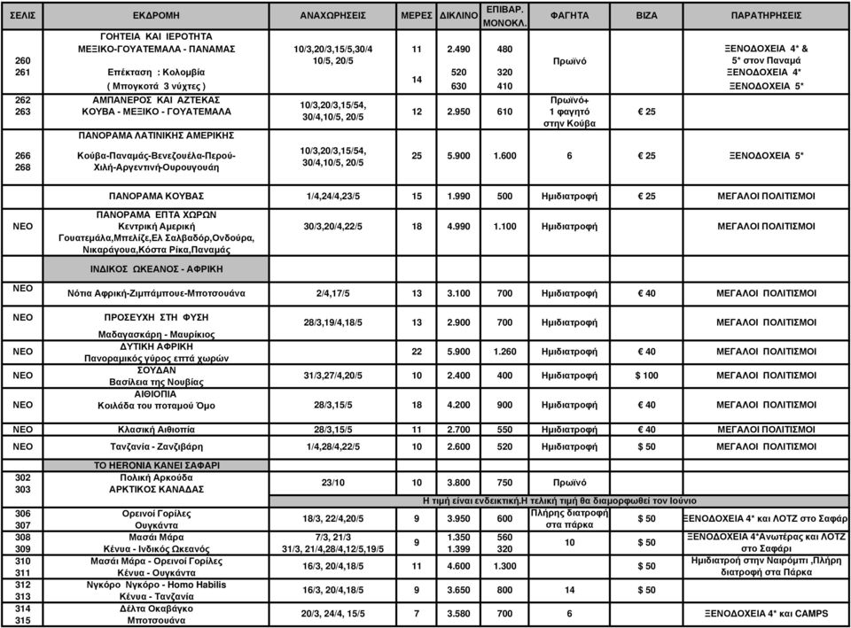 ΓΟΥΑΤΕΜΑΛΑ 12 2.950 610 1 φαγητό 25 30/4,10/5, 20/5 στην Κούβα ΠΑΝΟΡΑΜΑ ΛΑΤΙΝΙΚΗΣ ΑΜΕΡΙΚΗΣ 10/3,20/3,/54, 266 Κούβα-Παναµάς-Βενεζουέλα-Περού- 25 5.900 1.