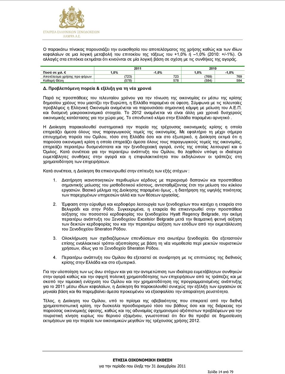 1,0% -1,0% 1,0% -1,0% Αποτέλεσμα χρήσης προ φόρων (723) 723 (769) 769 Καθαρή Θέση (578) 578 (584) 584 Δ.