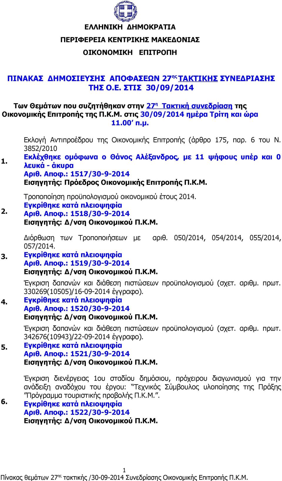 3852/2010 Εκλέχθηκε ομόφωνα ο Θάνος Αλέξανδρος, με 11 ψήφους υπέρ και 0 λευκά - άκυρα Αριθ. Αποφ.: 1517/30-9-2014 Π.Κ.Μ. Τροποποίηση προϋπολογισμού οικονομικού έτους 2014. Αριθ. Αποφ.: 1518/30-9-2014 Εισηγητής: Δ/νση Οικονομικού Π.