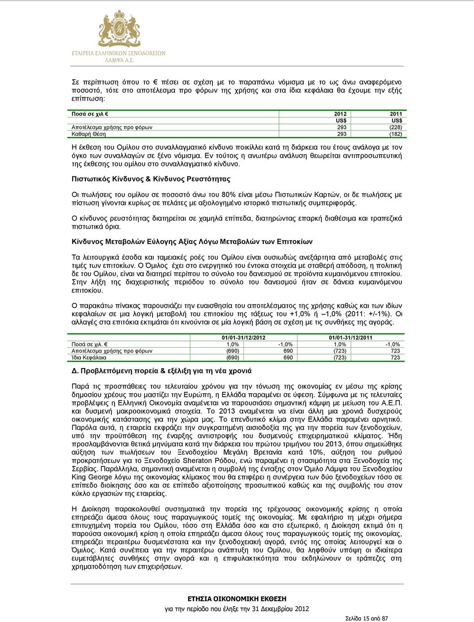 ξένο νόμισμα. Εν τούτοις η ανωτέρω ανάλυση θεωρείται αντιπροσωπευτική της έκθεσης του ομίλου στο συναλλαγματικό κίνδυνο.