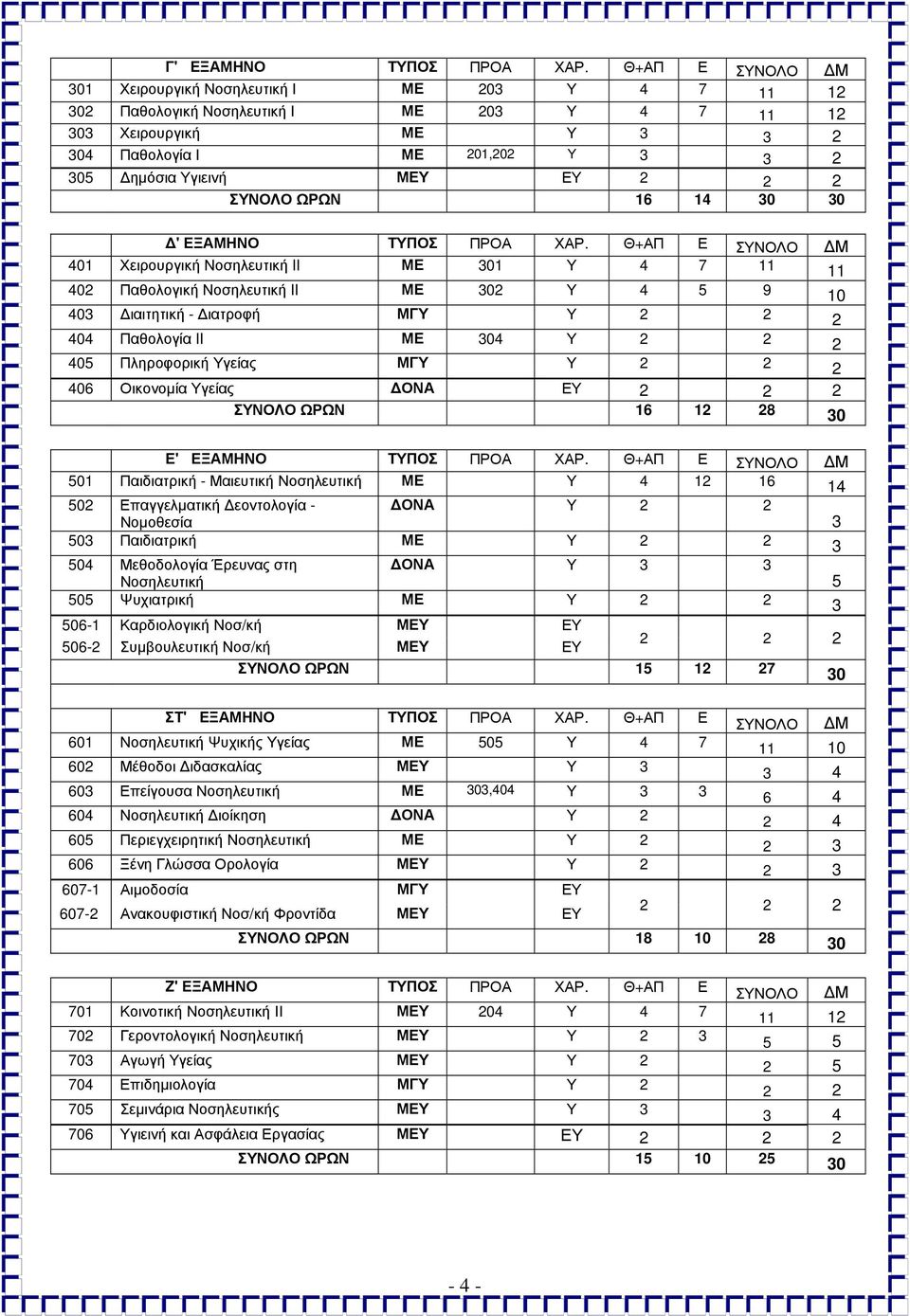 ΕΥ 2 2 2 ΣΥΝΟΛΟ ΩΡΩΝ 16 14 30 30 ' ΕΞΑΜΗΝΟ ΤΥΠΟΣ ΠΡΟΑ ΧΑΡ.
