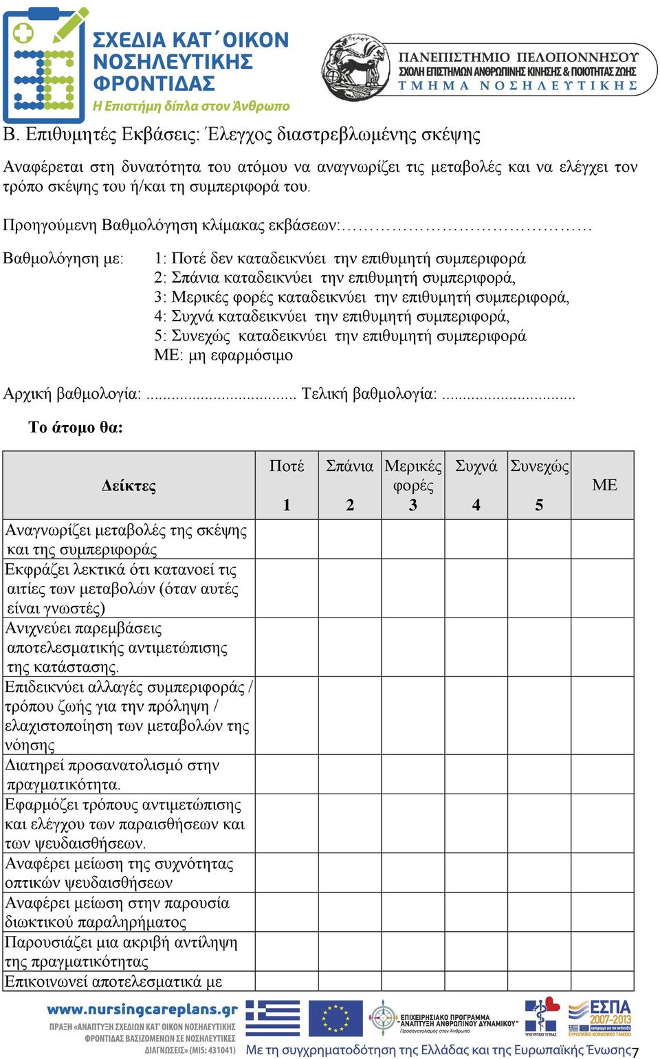 επιθυμητή συμπεριφορά, 4: Συχνά καταδεικνύει την επιθυμητή συμπεριφορά, 5: Συνεχώς καταδεικνύει την επιθυμητή συμπεριφορά ΜΕ: μη εφαρμόσιμο Αρχική βαθμολογία:... Τελική βαθμολογία:.