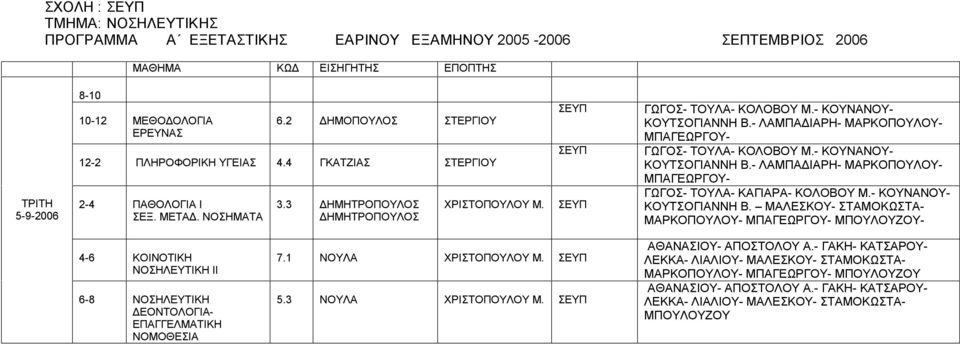 ΚΟΥΝΑΝΟΥ ΚΟΥΤΣΟΓΙΑΝΝΗ Β. ΜΑΛΕΣΚΟΥ ΣΤΑΜΟΚΩΣΤΑ ΜΑΡΚΟΠΟΥΛΟΥ ΜΠΑΓΕΩΡΓΟΥ ΜΠΟΥΛΟΥΖΟΥ ΚΟΙΝΟΤΙΚΗ ΙΙ ΔΕΟΝΤΟΛΟΓΙΑ ΕΠΑΓΓΕΛΜΑΤΙΚΗ ΝΟΜΟΘΕΣΙΑ 7.1 ΝΟΥΛΑ ΧΡΙΣΤΟΠΟΥΛΟΥ Μ. 5.3 ΝΟΥΛΑ ΧΡΙΣΤΟΠΟΥΛΟΥ Μ.