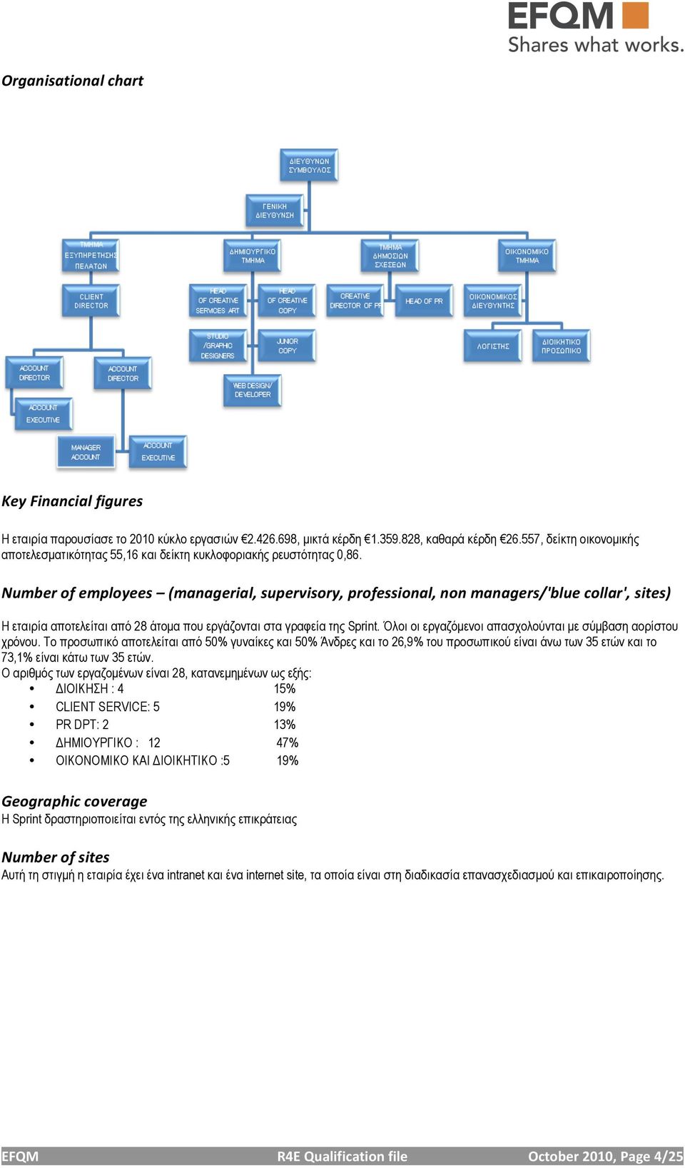 Numberofemployees (managerial,supervisory,professional,nonmanagers/'bluecollar',sites) Η εταιρία αποτελείται από 28 άτοµα που εργάζονται στα γραφεία της Sprint.
