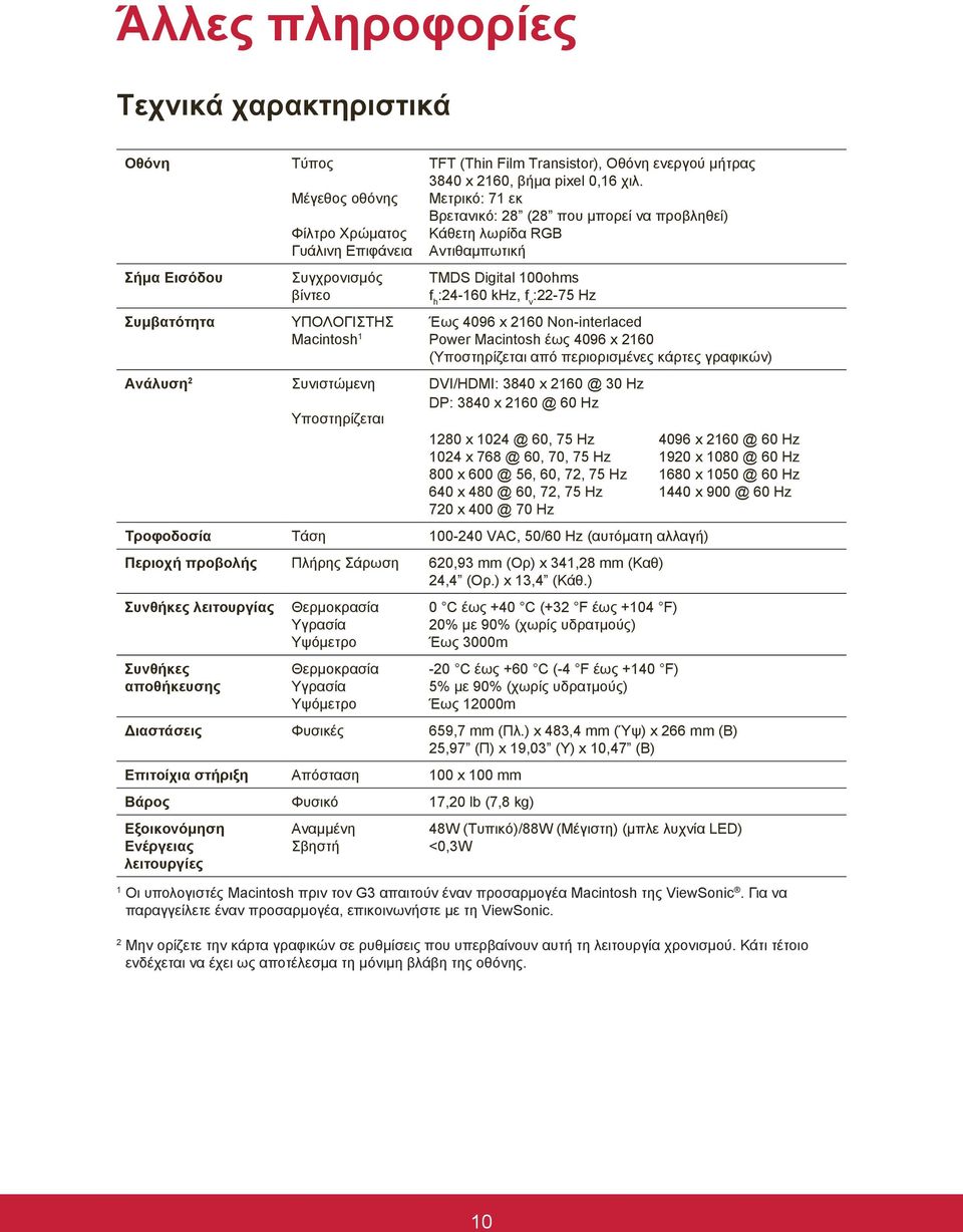 Μετρικό: 71 εκ Βρετανικό: 28 (28 που μπορεί να προβληθεί) Κάθετη λωρίδα RGB Αντιθαμπωτική TMDS Digital 100ohms f h :24-160 khz, f v :22-75 Hz Έως 4096 x 2160 Non-interlaced Power Macintosh έως 4096 x