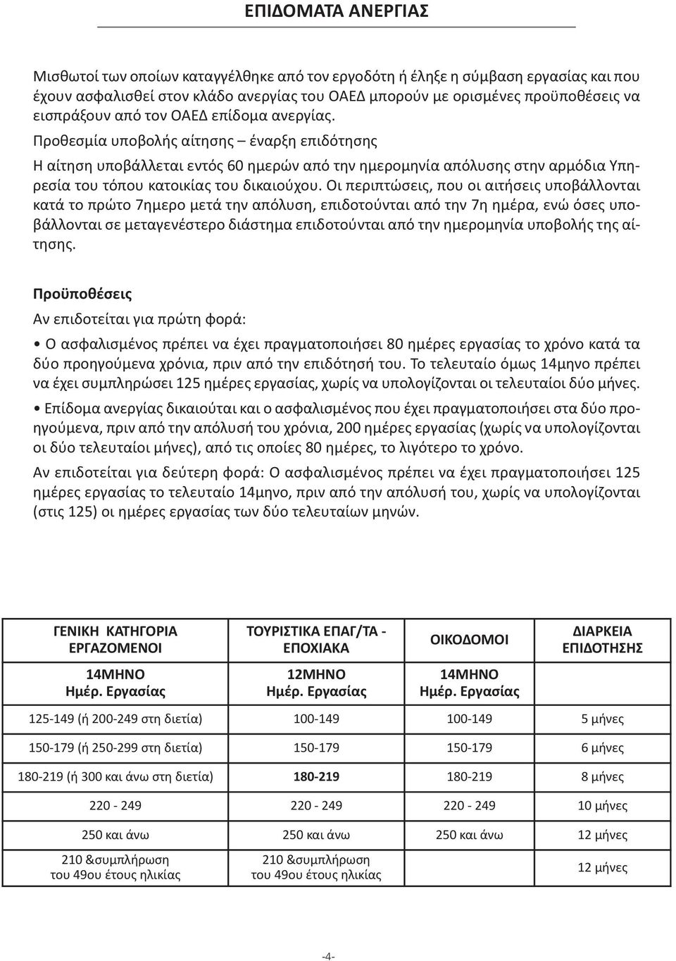 Οι περιπτώσεις, που οι αιτήσεις υποβάλλονται κατά το πρώτο 7ημερο μετά την απόλυση, επιδοτούνται από την 7η ημέρα, ενώ όσες υποβάλλονται σε μεταγενέστερο διάστημα επιδοτούνται από την ημερομηνία