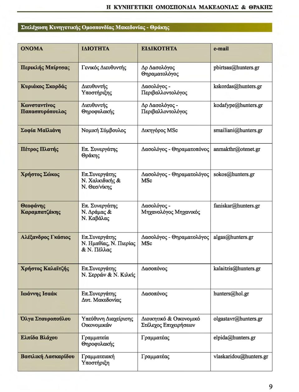gr Κωνσταντίνος Παπασπυρόπουλος Διευθυντής Θηροφυλακής Δρ Δασολόγος - Περιβαλλοντολόγος kodafype@hunters.gr Σοφία Μαϊλιάνη Νομική Σύμβουλος Δικηγόρος MSc smailiani@hunters.gr Πέτρος Πλατής Επ.