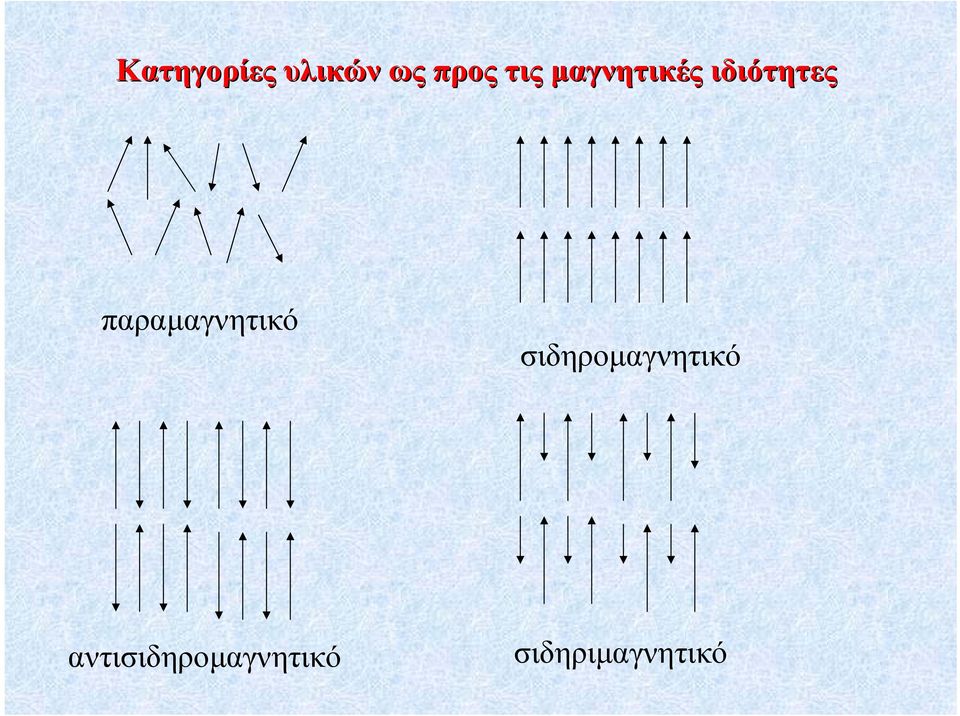 παραµαγνητικό