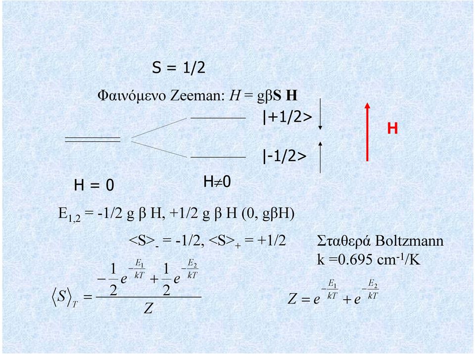 = -1/2, <S> + = +1/2 1 E1 E2 1 kt kt e + e E1 E2 = 2