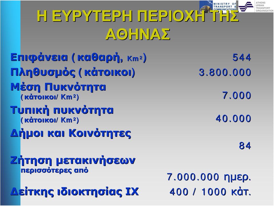 000 Τυπική πυκνότητα (κάτοικοι/km ) 40.