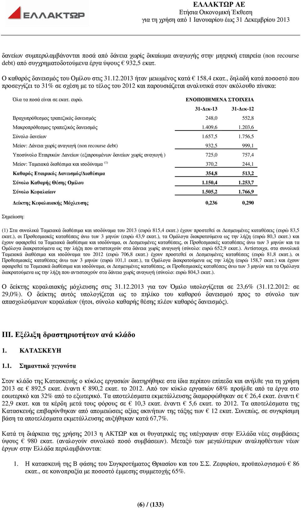 , δηλαδή κατά ποσοστό που προσεγγίζει το 31% σε σχέση µε το τέλος του 2012 και παρουσιάζεται αναλυτικά στον ακόλουθο πίνακα: Όλα τα ποσά είναι σε εκατ. ευρώ.