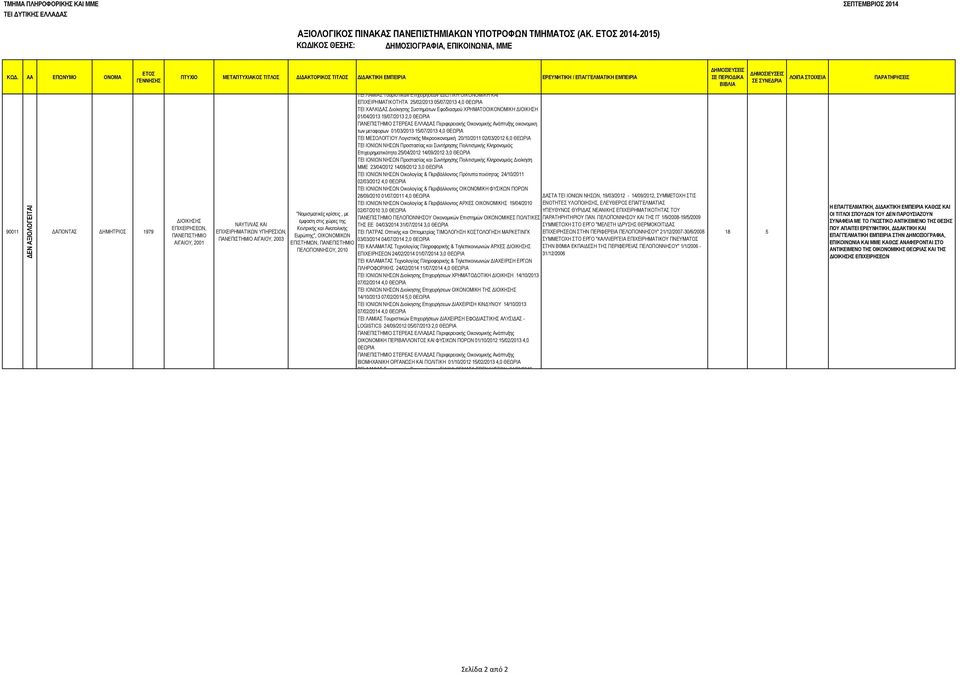 ΕΠΙΧΕΙΡΗΜΑΤΙΚΟΤΗΤΑ 25/02/2013 05/07/2013 4,0 ΤΕΙ ΧΑΛΚΙΔΑΣ Διοίκησης Συστημάτων Εφοδιασμού ΧΡΗΜΑΤΟΟΙΚΟΝΟΜΙΚΗ ΔΙΟΙΚΗΣΗ 01/04/2013 19/07/2013 2,0 ΣΤΕΡΕΑΣ ΕΛΛΑΔΑΣ Περιφερειακής Οικονομικής Ανάπτυξης