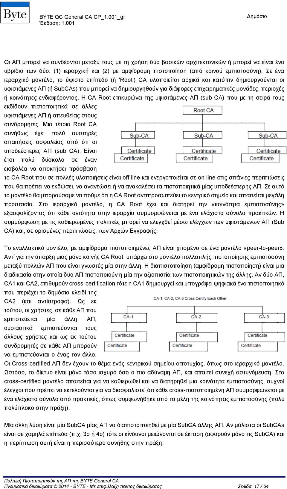 περιοχές ή κοινότητες ενδιαφέροντος. Η CA Root επικυρώνει της υφιστάμενες ΑΠ (sub CA) που με τη σειρά τους εκδίδουν πιστοποιητικά σε άλλες υφιστάμενες ΑΠ ή απευθείας στους συνδρομητές.