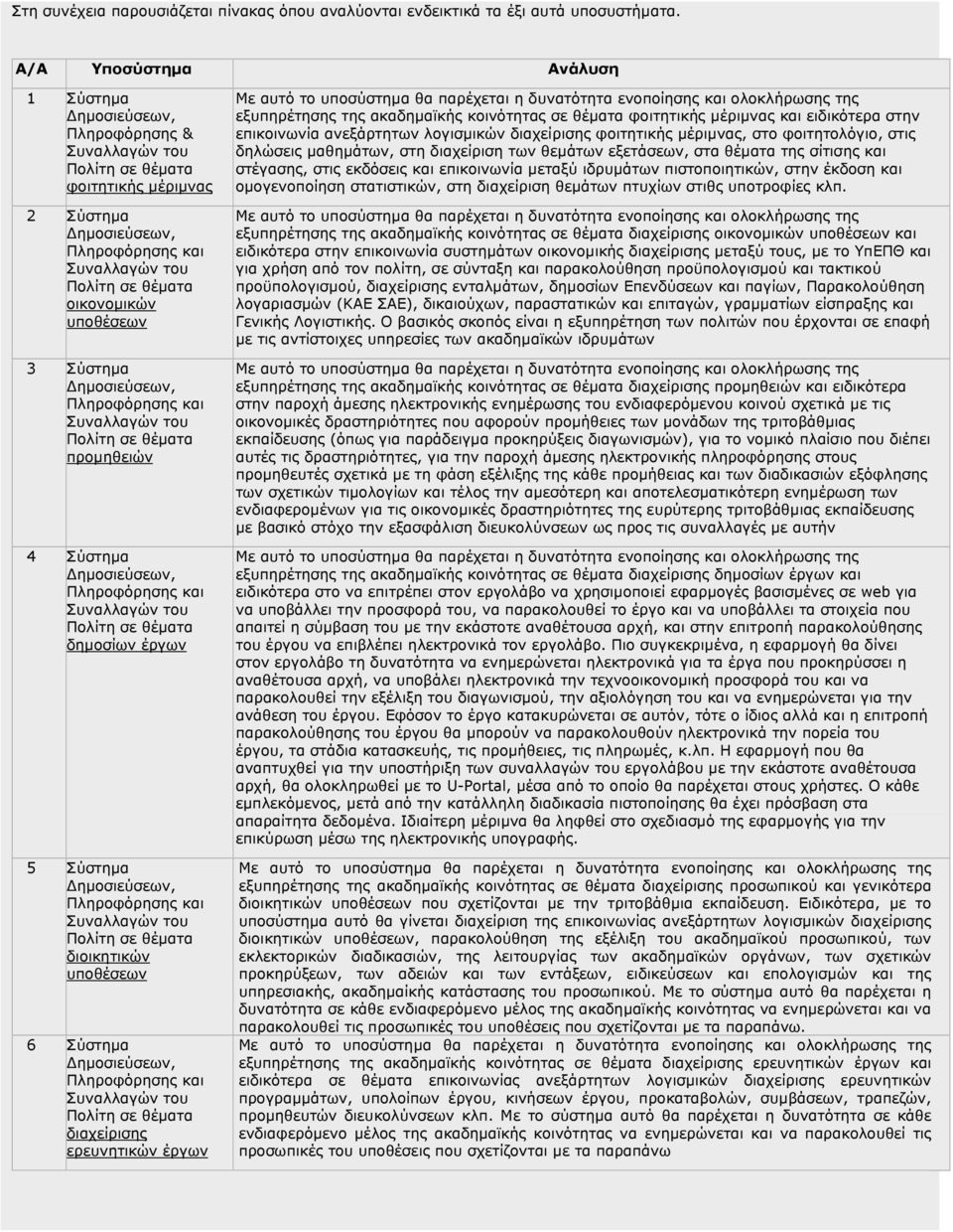 ερευνητικών έργων εξυπηρέτησης της ακαδημαϊκής κοινότητας σε θέματα φοιτητικής μέριμνας και ειδικότερα στην επικοινωνία ανεξάρτητων λογισμικών διαχείρισης φοιτητικής μέριμνας, στο φοιτητολόγιο, στις