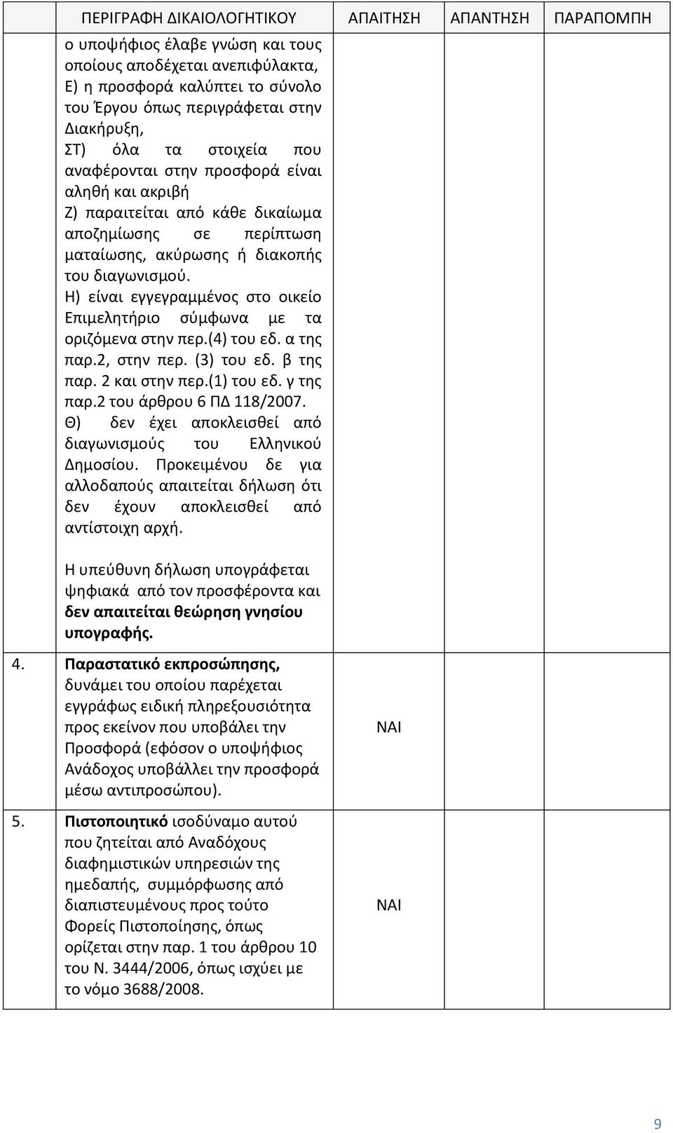 Η) είναι εγγεγραμμένος στο οικείο Επιμελητήριο σύμφωνα με τα οριζόμενα στην περ.(4) του εδ. α της παρ.2, στην περ. (3) του εδ. β της παρ. 2 και στην περ.(1) του εδ. γ της παρ.
