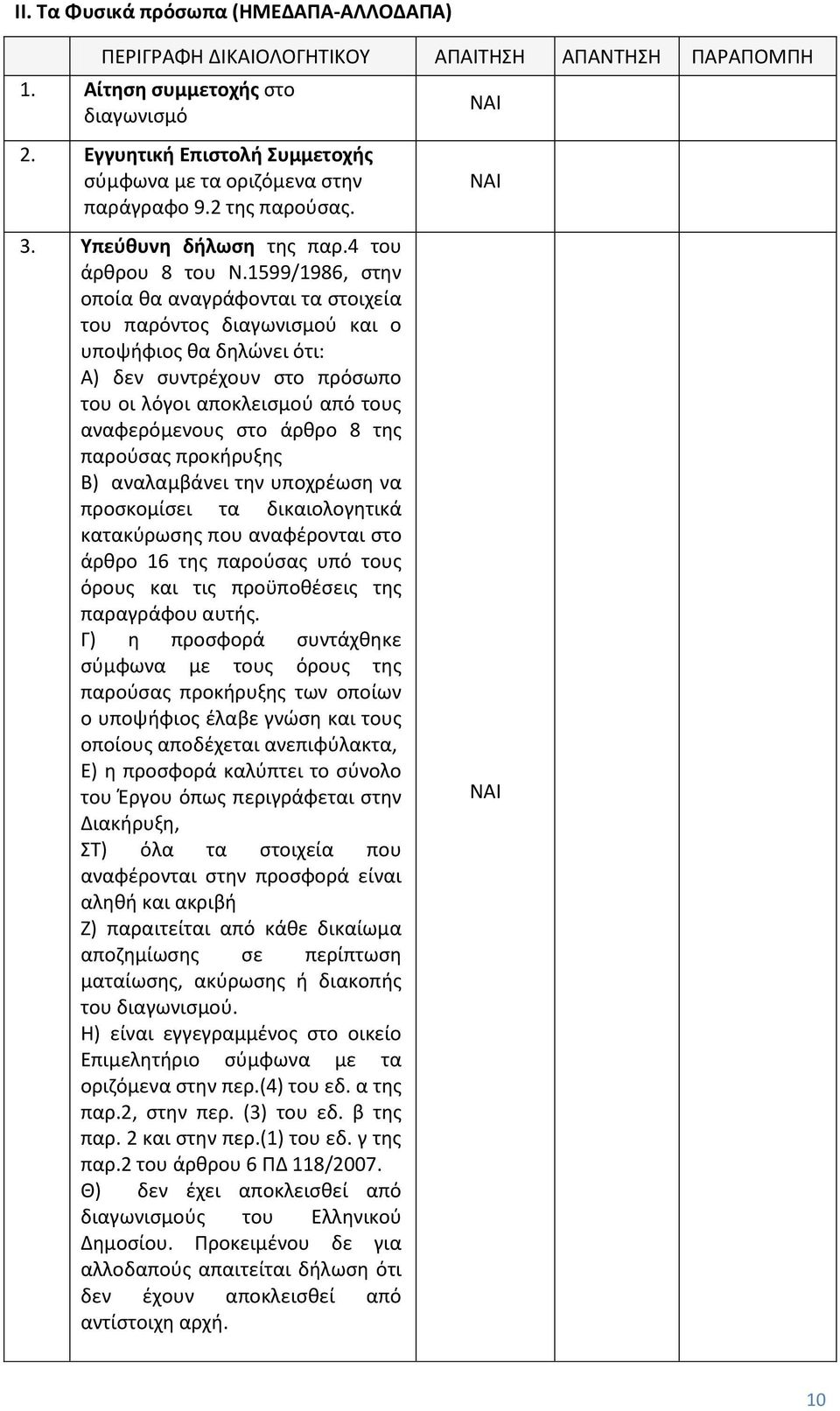 1599/1986, στην οποία θα αναγράφονται τα στοιχεία του παρόντος διαγωνισμού και ο υποψήφιος θα δηλώνει ότι: Α) δεν συντρέχουν στο πρόσωπο του οι λόγοι αποκλεισμού από τους αναφερόμενους στο άρθρο 8