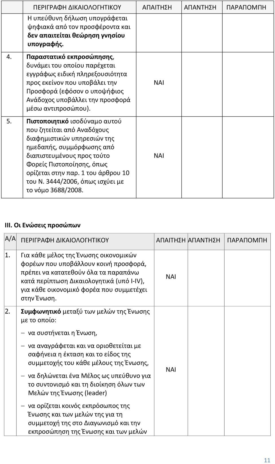 Πιστοποιητικό ισοδύναμο αυτού που ζητείται από Αναδόχους διαφημιστικών υπηρεσιών της ημεδαπής, συμμόρφωσης από διαπιστευμένους προς τούτο Φορείς Πιστοποίησης, όπως ορίζεται στην παρ.