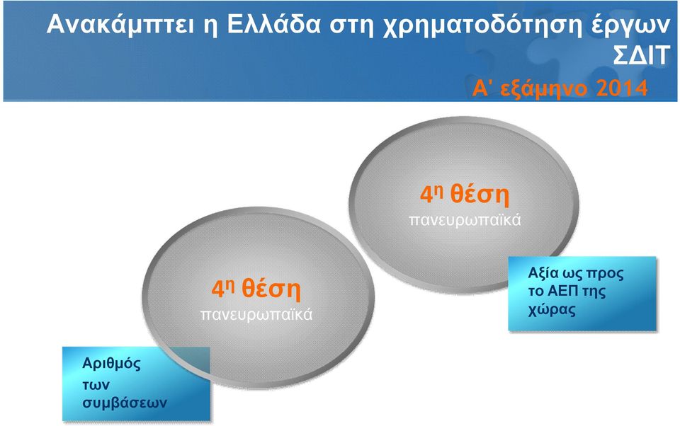 πανευρωπαϊκά 4 η θέση πανευρωπαϊκά Αξία