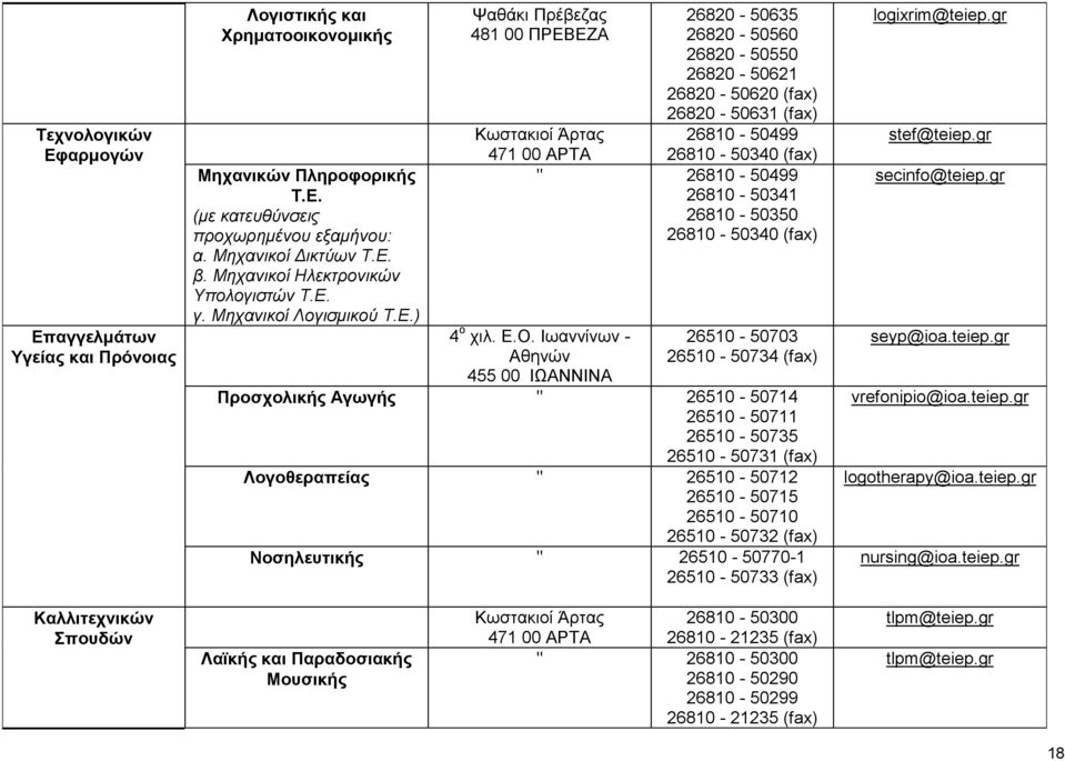 26810-50499 26810-50341 26810-50350 26810-50340 (fax) 4 ο χιλ. Ε.Ο.