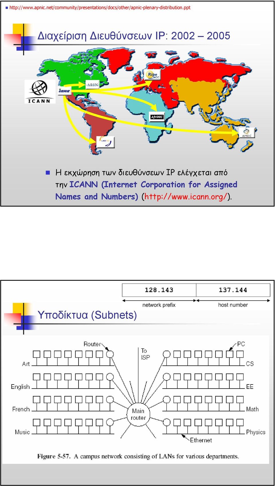 ppt ιαχείριση ιευθύνσεων IP: 2002 2005 H εκχώρηση των διευθύνσεων IP