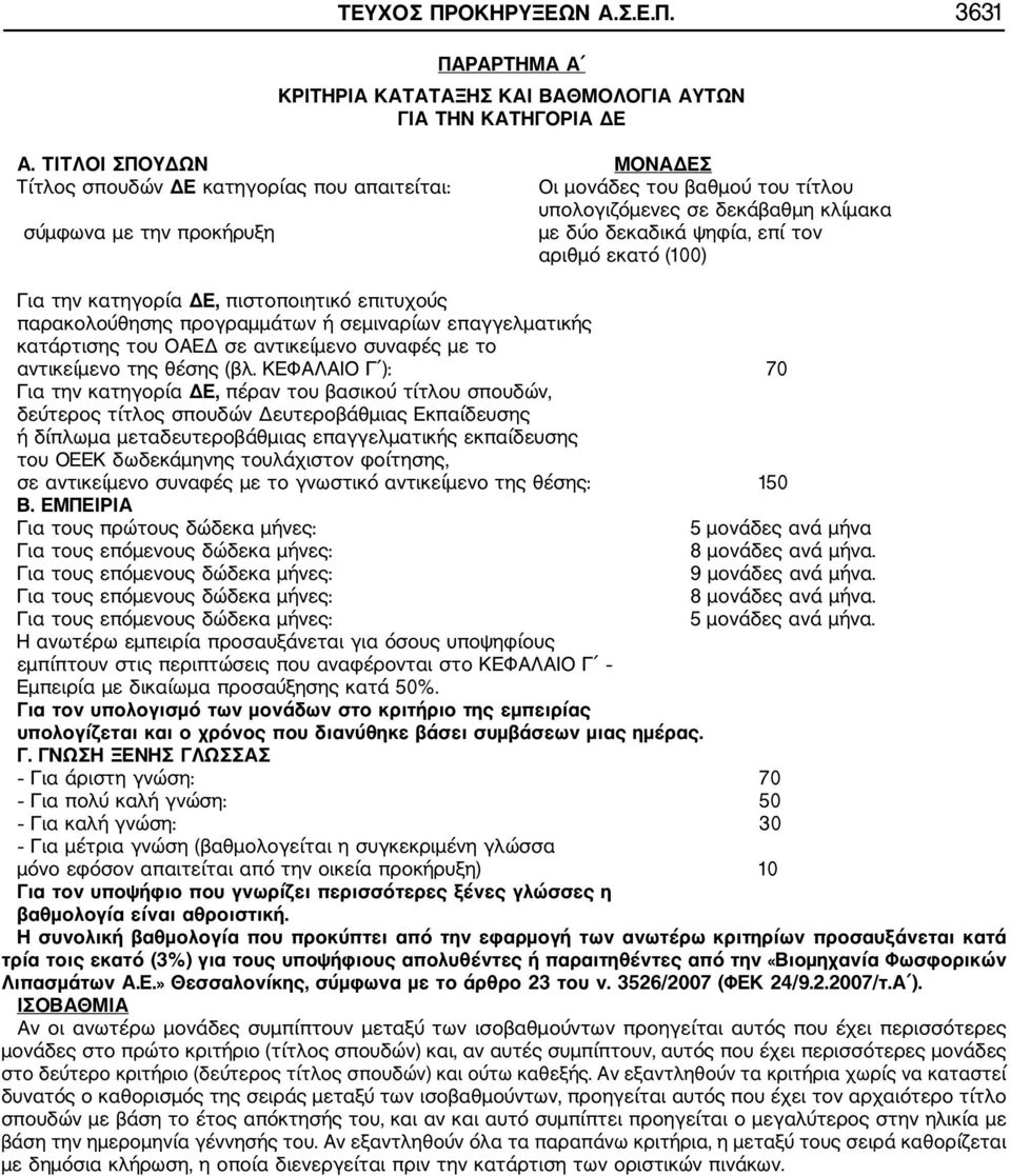 εκατό (100) Για την κατηγορία ΔΕ, πιστοποιητικό επιτυχούς παρακολούθησης προγραμμάτων ή σεμιναρίων επαγγελματικής κατάρτισης του ΟΑΕΔ σε αντικείμενο συναφές με το αντικείμενο της θέσης (βλ.