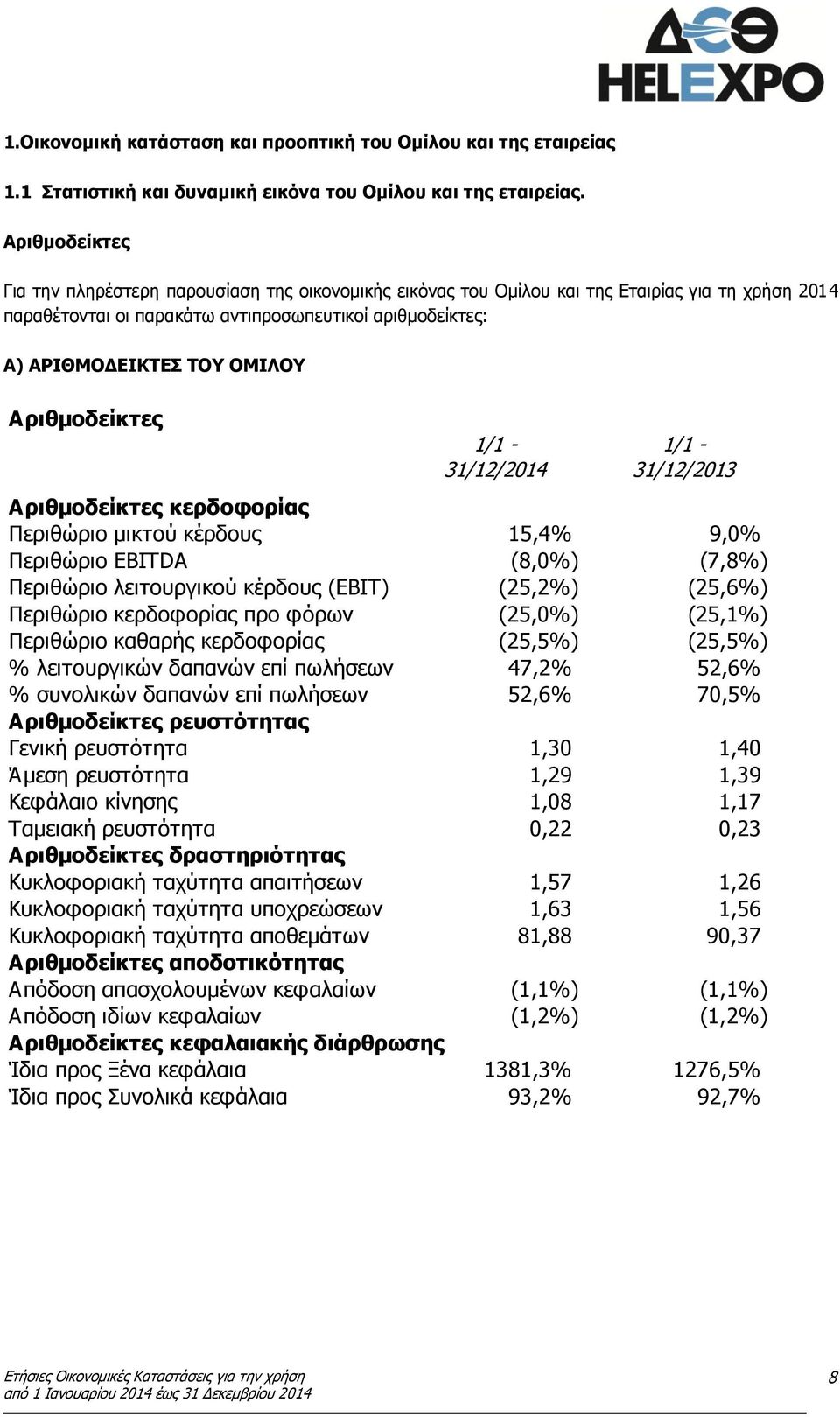 Αριθμοδείκτες 31/12/2014 31/12/2013 Αριθμοδείκτες κερδοφορίας Περιθώριο μικτού κέρδους 15,4% 9,0% Περιθώριο EBITDA (8,0%) (7,8%) Περιθώριο λειτουργικού κέρδους (EBIT) (25,2%) (25,6%) Περιθώριο