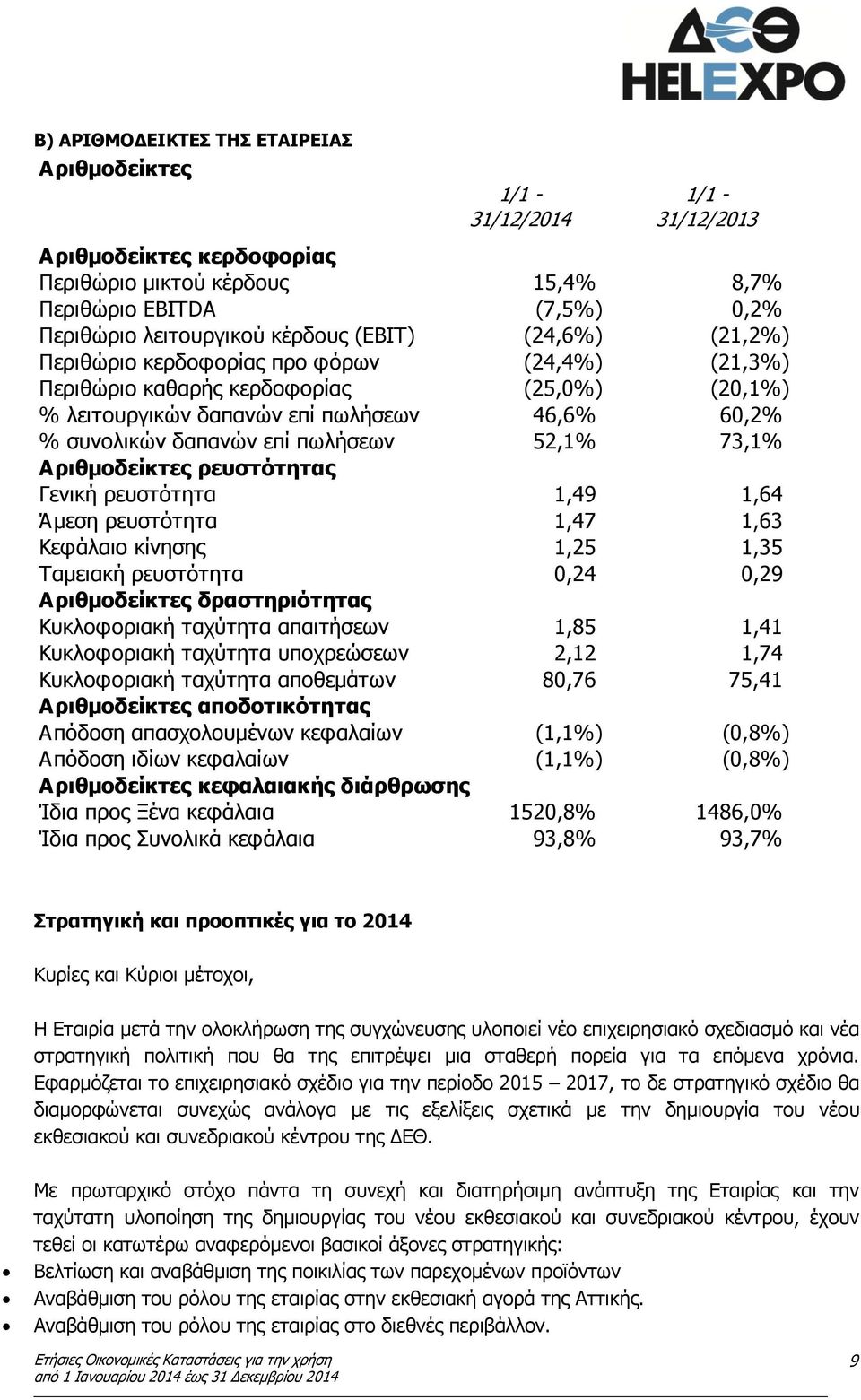 73,1% Αριθμοδείκτες ρευστότητας Γενική ρευστότητα 1,49 1,64 Άμεση ρευστότητα 1,47 1,63 Κεφάλαιο κίνησης 1,25 1,35 Ταμειακή ρευστότητα 0,24 0,29 Αριθμοδείκτες δραστηριότητας Κυκλοφοριακή ταχύτητα