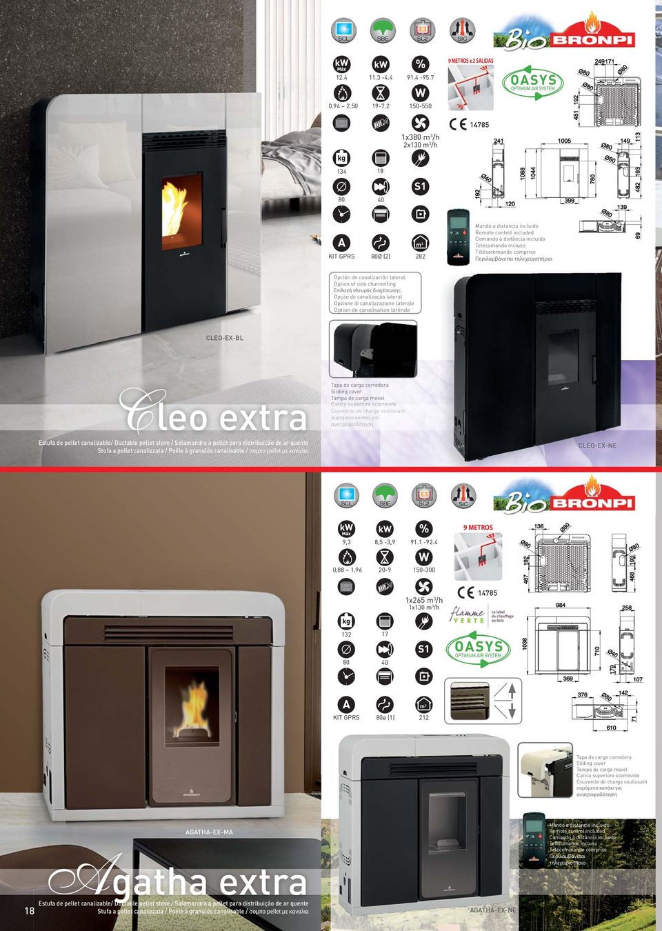 Option de canalisation latérale CLEO-EX-BL Cleo extra Estufa de pellet canalizable/ Ductable pellet stove / Salamandra a pellet para distribuição de ar quente Stufa a pellet canalizzata / Poêle à