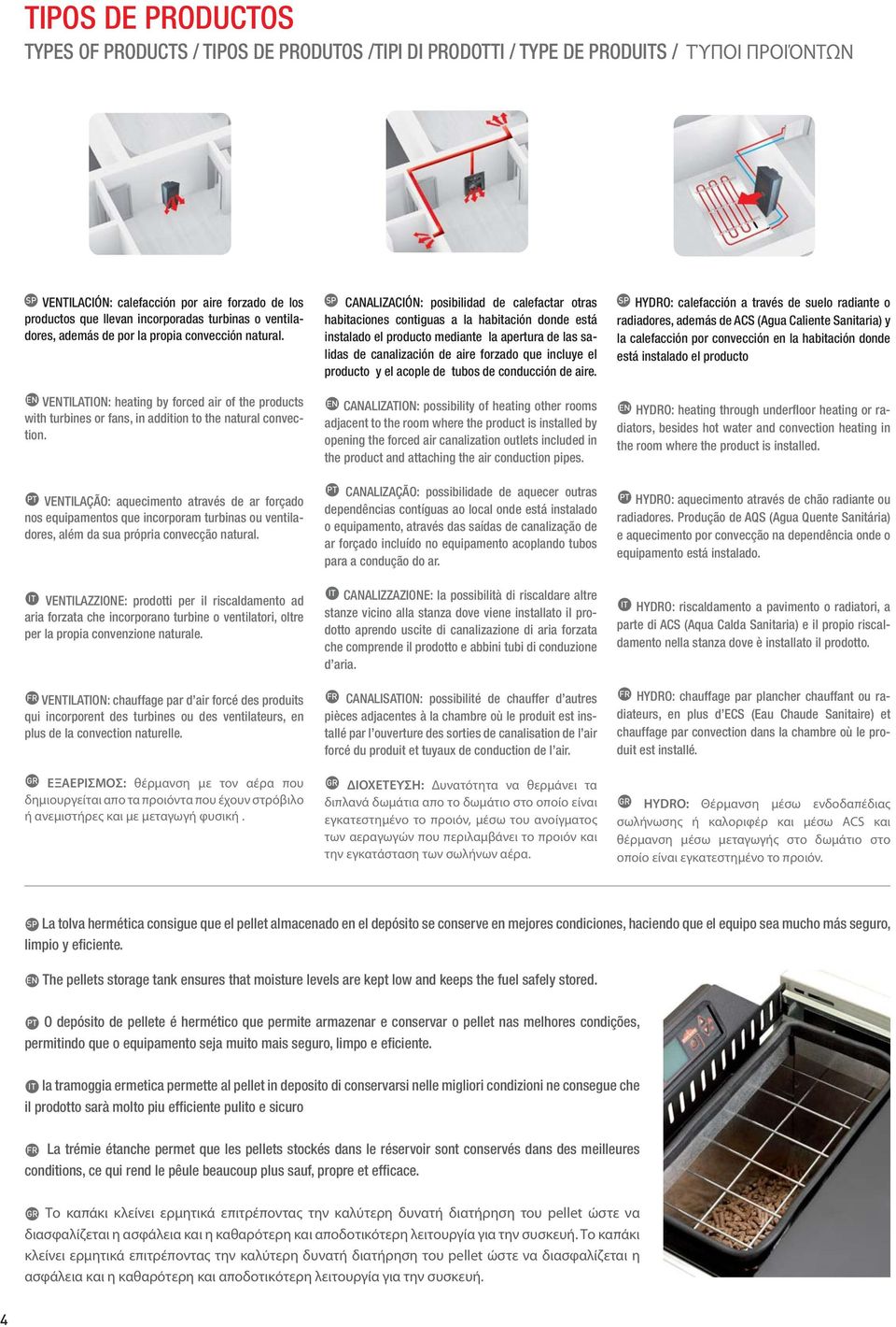 PT VENTILAÇÃO: aquecimento através de ar forçado nos equipamentos que incorporam turbinas ou ventiladores, além da sua própria convecção natural.