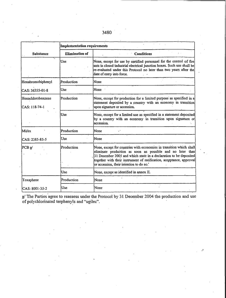 Such use shall be re-evaluated under this Protocol no later than two years after the date of entry into force.