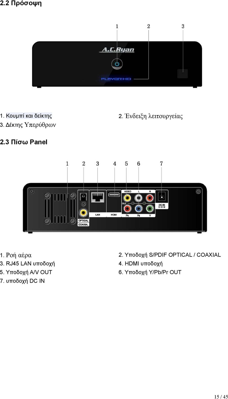 Υποδοχή S/PDIF OPTICAL / COAXIAL 3. RJ45 LAN υποδοχή 4.