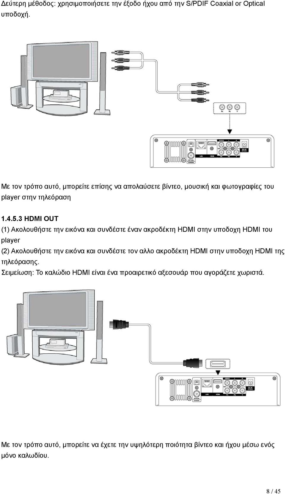 3 HDMI OUT (1) Ακολουθήστε την εικόνα και συνδέστε έναν ακροδέκτη HDMI στην υποδοχη HDMI του player (2) Ακολουθήστε την εικόνα και συνδέστε τον