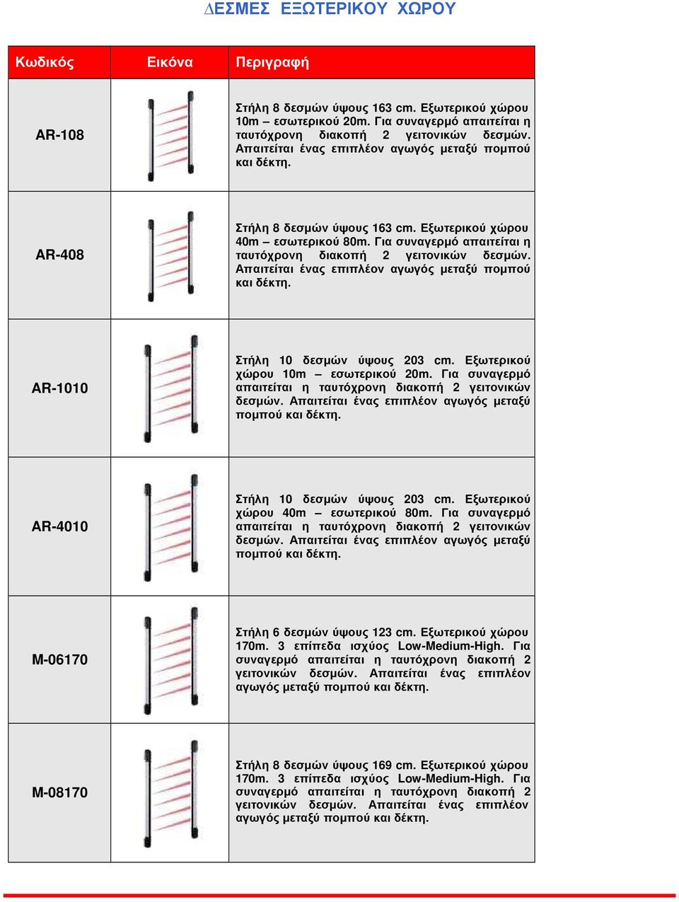 Απαιτείται ένας επιπλέον αγωγός μεταξύ πομπού και δέκτη. AR-1010 Στήλη 10 δεσμών ύψους 203 cm. Εξωτερικού χώρου 10m εσωτερικού 20m. Για συναγερμό απαιτείται η ταυτόχρονη διακοπή 2 γειτονικών δεσμών.