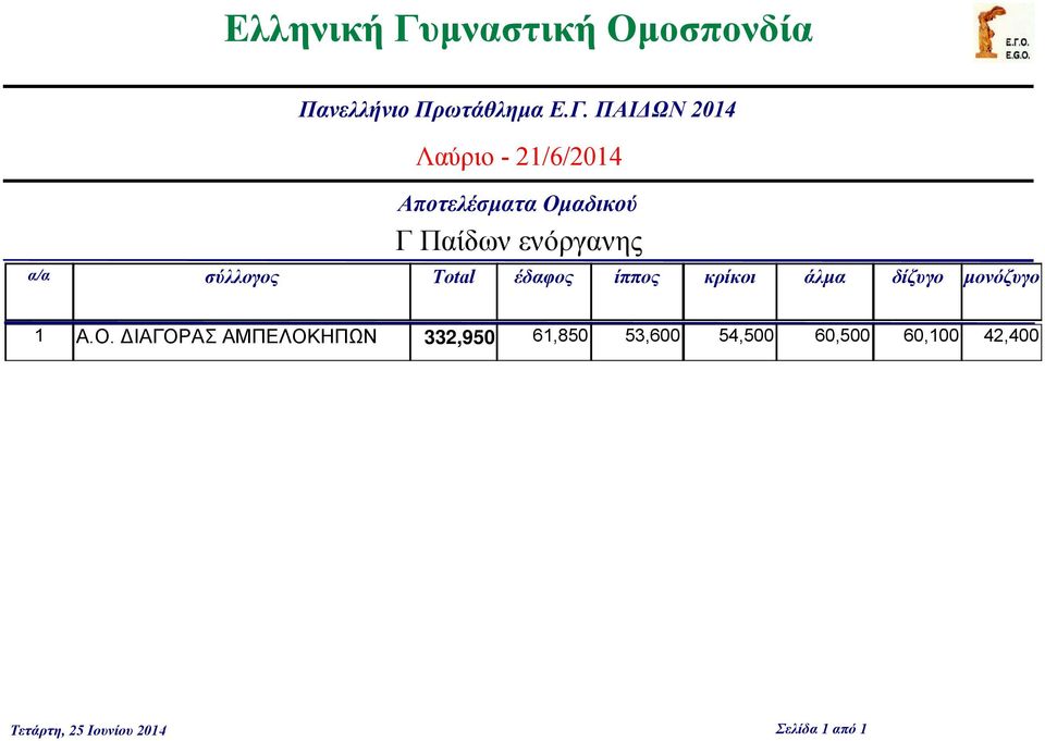 σύλλογος Total έδαφος ίππος κρίκοι άλμα δίζυγο μονόζυγο