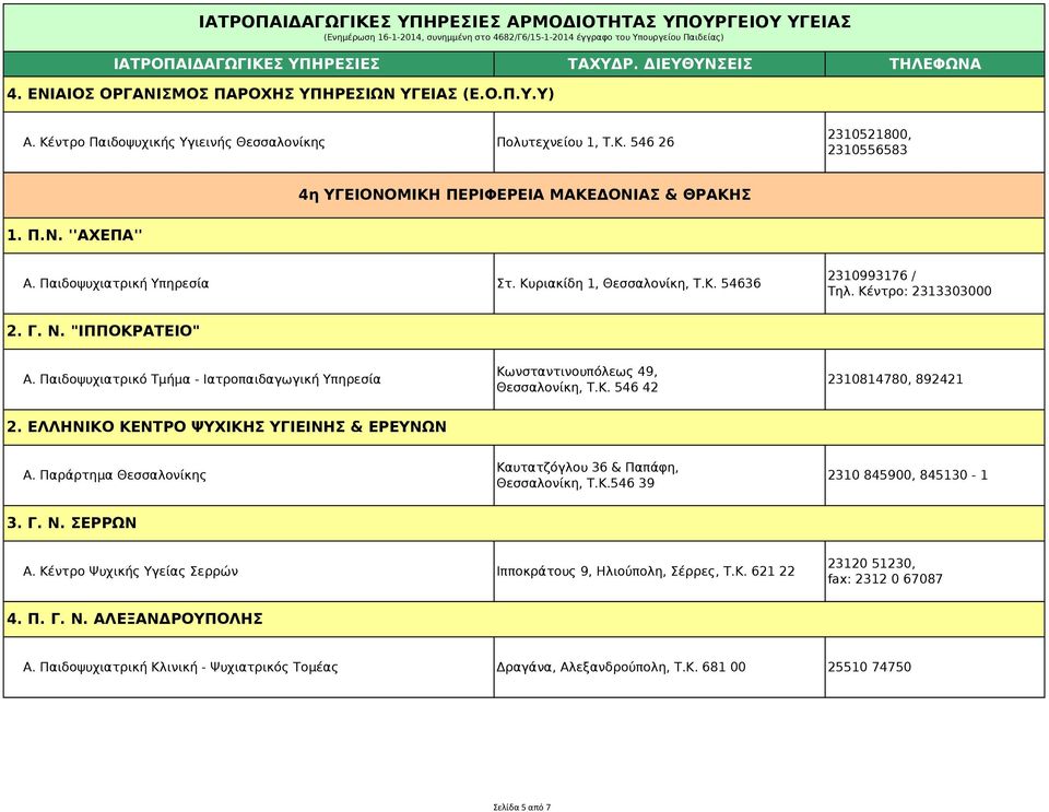 Παιδοψυχιατρικό Τμήμα - Ιατροπαιδαγωγική Υπηρεσία Κωνσταντινουπόλεως 49, Θεσσαλονίκη, Τ.Κ. 546 42 2310814780, 892421 2. ΕΛΛΗΝΙΚΟ ΚΕΝΤΡΟ ΨΥΧΙΚΗΣ ΥΓΙΕΙΝΗΣ & ΕΡΕΥΝΩΝ Α.