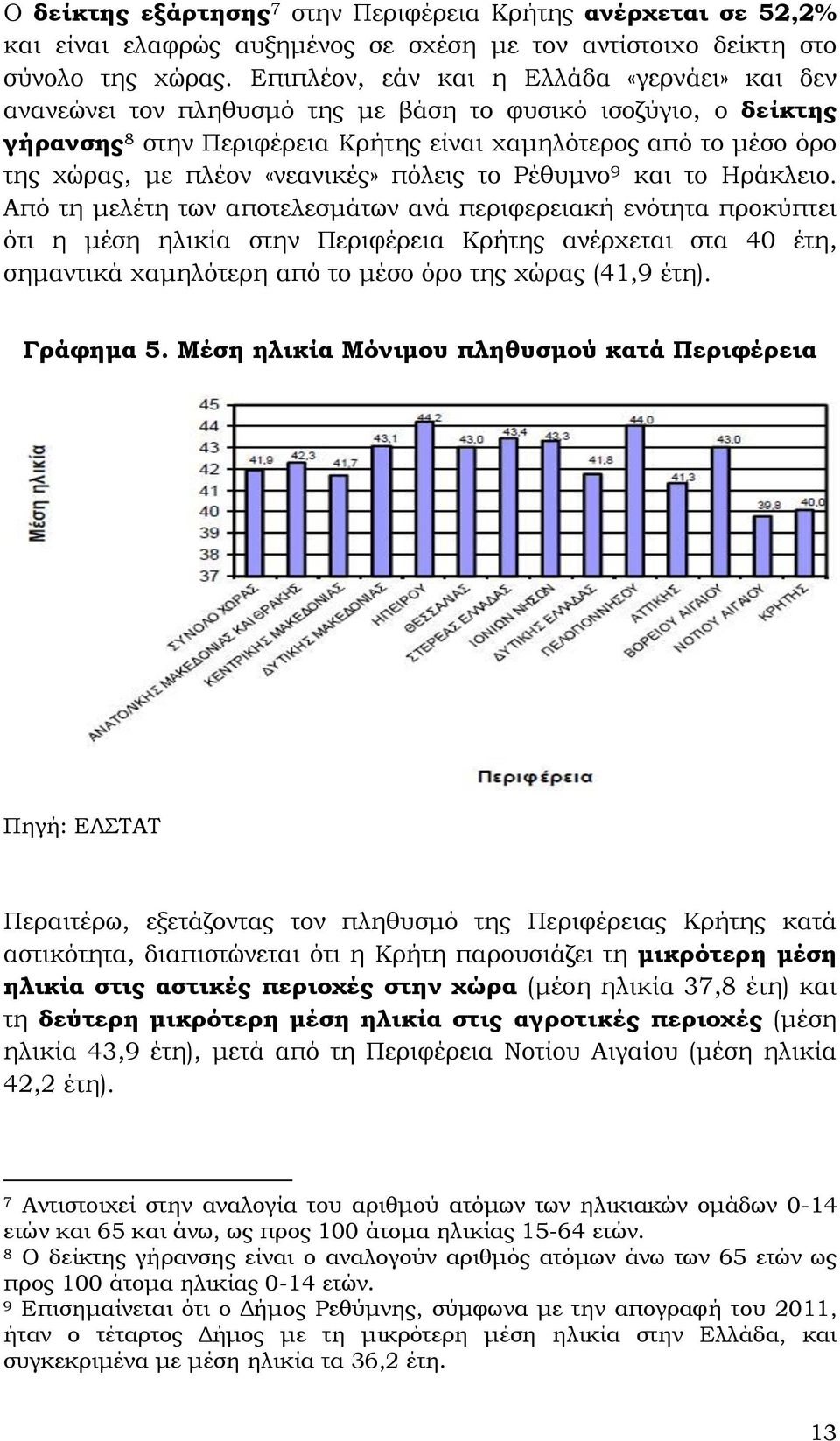 «νεανικές» πόλεις το Ρέθυμνο 9 και το Ηράκλειο.