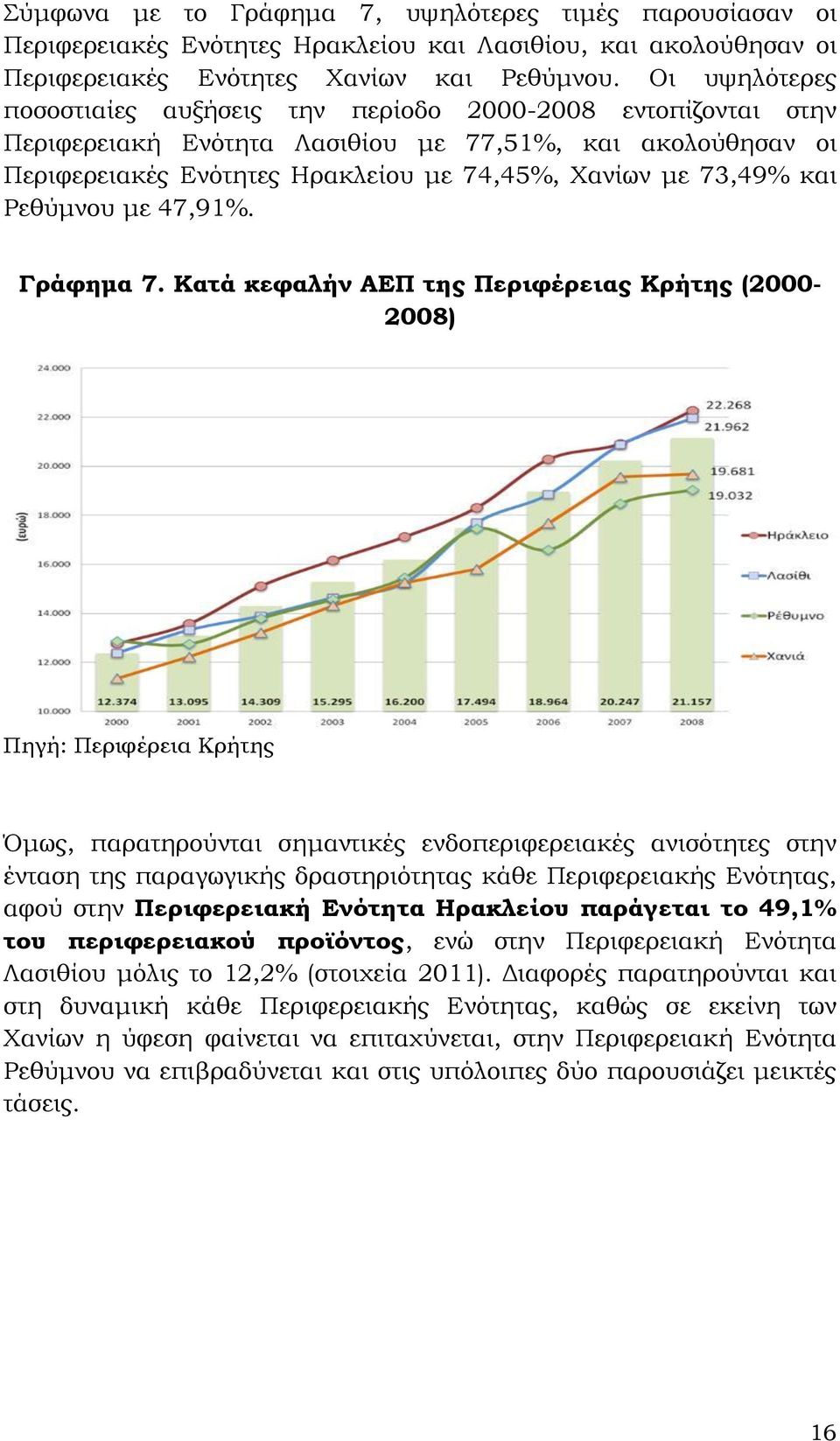 Ρεθύμνου με 47,91%. Γράφημα 7.