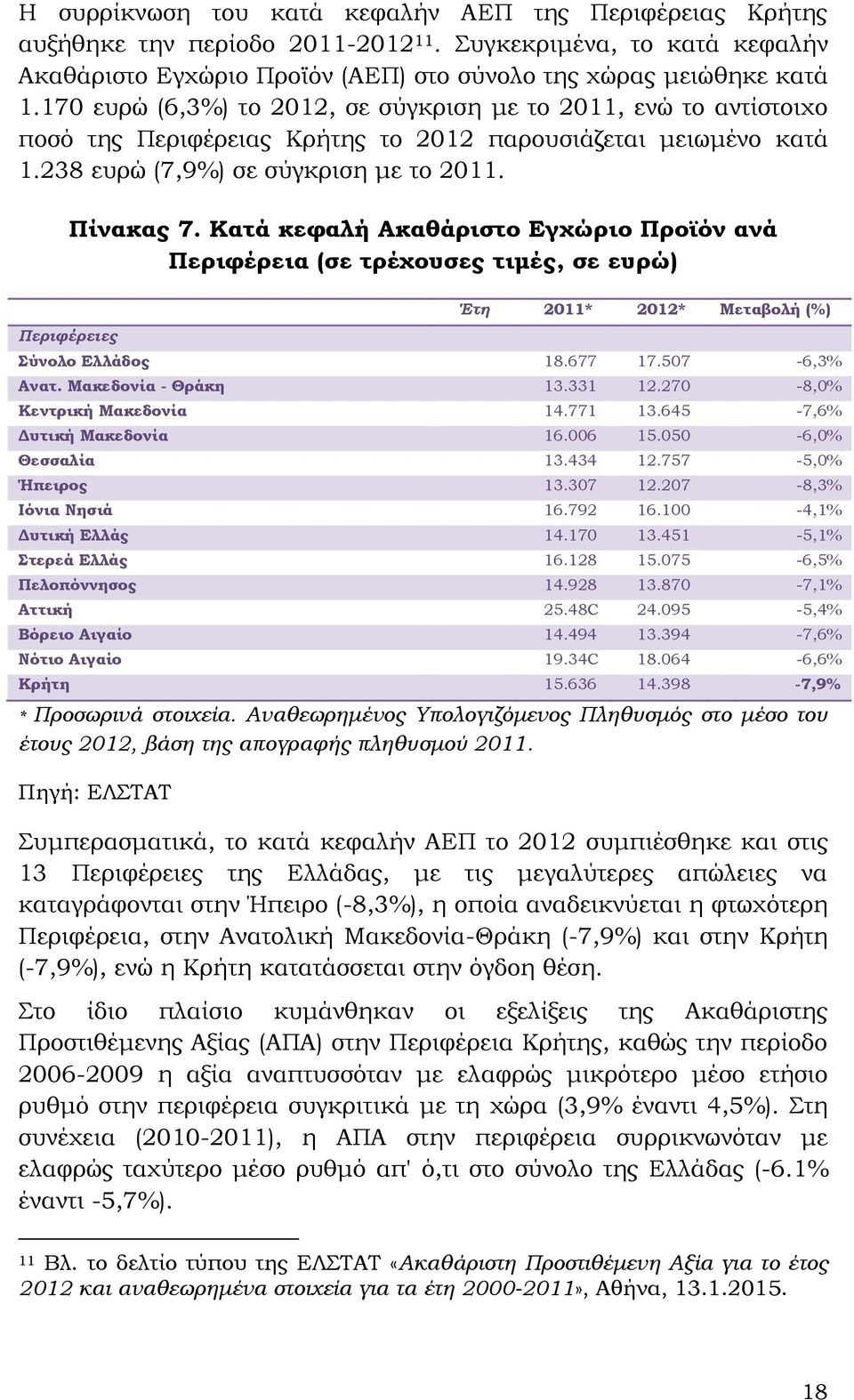 Κατά κεφαλή Ακαθάριστο Εγχώριο Προϊόν ανά Περιφέρεια (σε τρέχουσες τιμές, σε ευρώ) Περιφέρειες Έτη 2011* 2012* Μεταβολή (%) Σύνολο Ελλάδος 18.677 17.507-6,3% Ανατ. Μακεδονία - Θράκη 13.331 12.