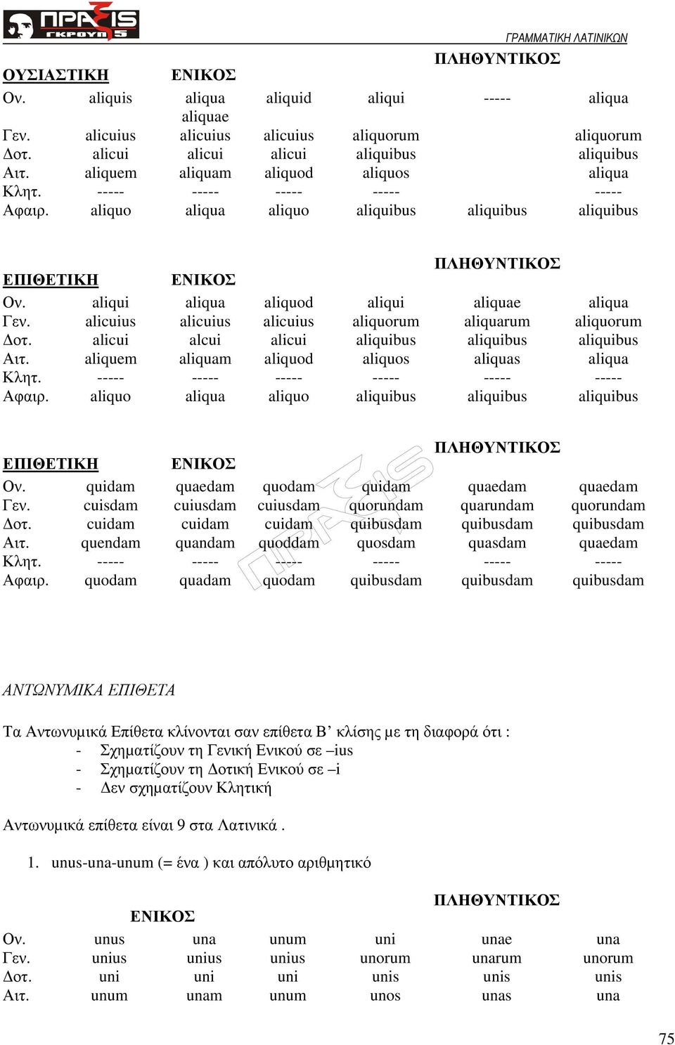 alicuius alicuius alicuius aliquorum aliquarum aliquorum οτ. alicui alcui alicui aliquibus aliquibus aliquibus Αιτ. aliquem aliquam aliquod aliquos aliquas aliqua Κλητ.