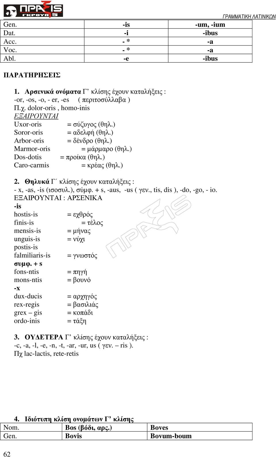 ), σύµφ. + s, -aus, -us ( γεν., tis, dis ), -do, -go, - io. ΕΞΑΙΡΟΥΝΤΑΙ : ΑΡΣΕΝΙΚΑ -is hostis-is = εχθρός finis-is = τέλος mensis-is = µήνας unguis-is = νύχι postis-is falmiliaris-is = γνωστός συµφ.