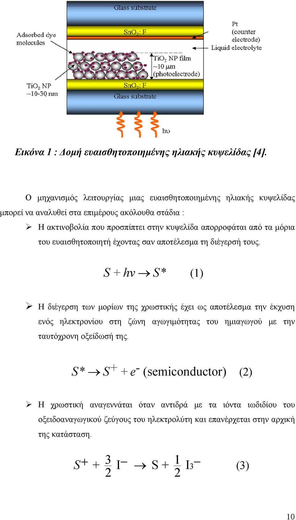 απορροφάται από τα μόρια του ευαισθητοποιητή έχοντας σαν αποτέλεσμα τη διέγερσή τους.