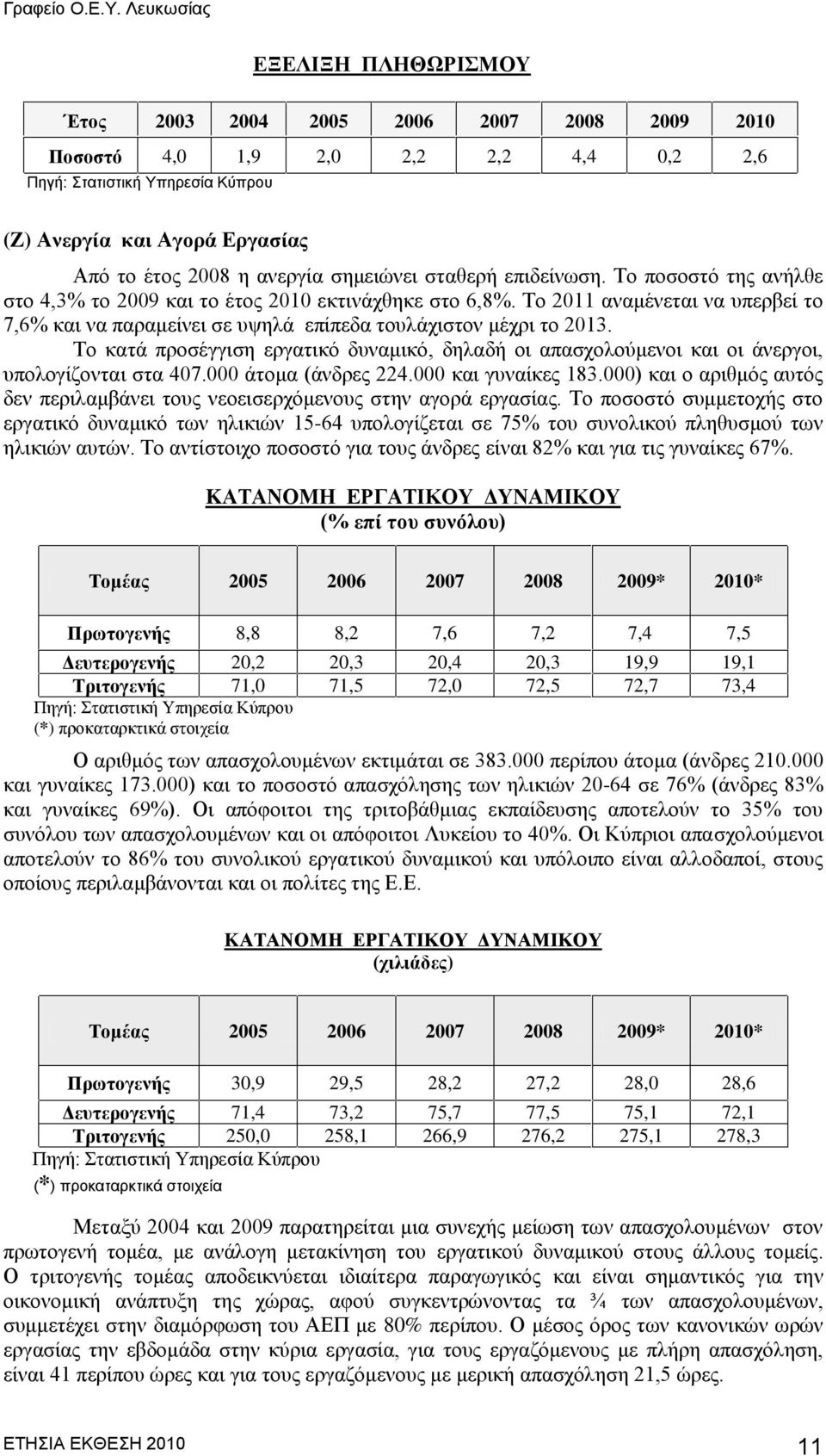 Σν 2011 αλακέλεηαη λα ππεξβεί ην 7,6% θαη λα παξακείλεη ζε πςειά επίπεδα ηνπιάρηζηνλ κέρξη ην 2013.