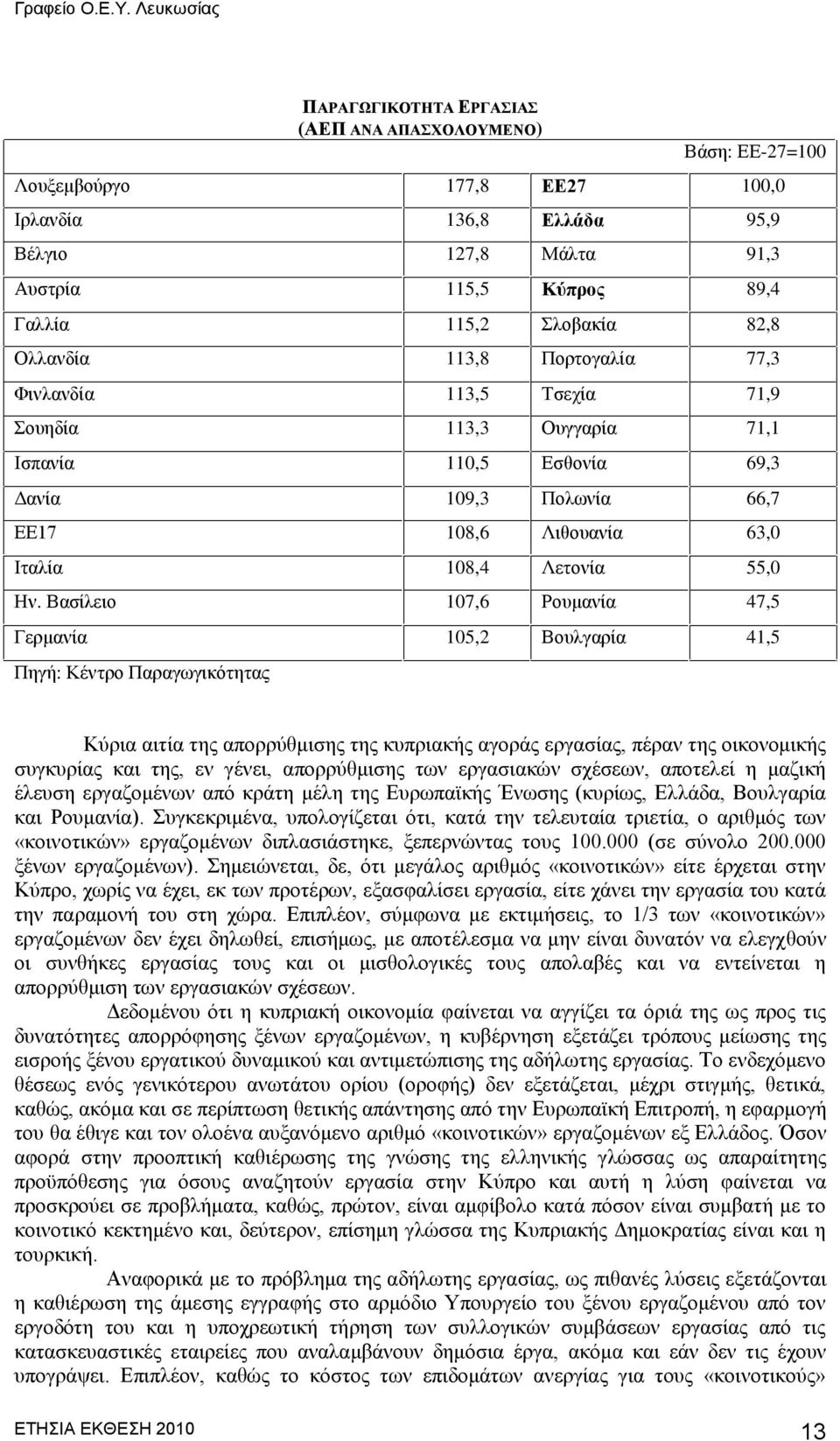 Βαζίιεην 107,6 Ρνπκαλία 47,5 Γεξκαλία 105,2 Βνπιγαξία 41,5 Πεγή: Κέληξν Παξαγσγηθφηεηαο Κχξηα αηηία ηεο απνξξχζκηζεο ηεο θππξηαθήο αγνξάο εξγαζίαο, πέξαλ ηεο νηθνλνκηθήο ζπγθπξίαο θαη ηεο, ελ γέλεη,