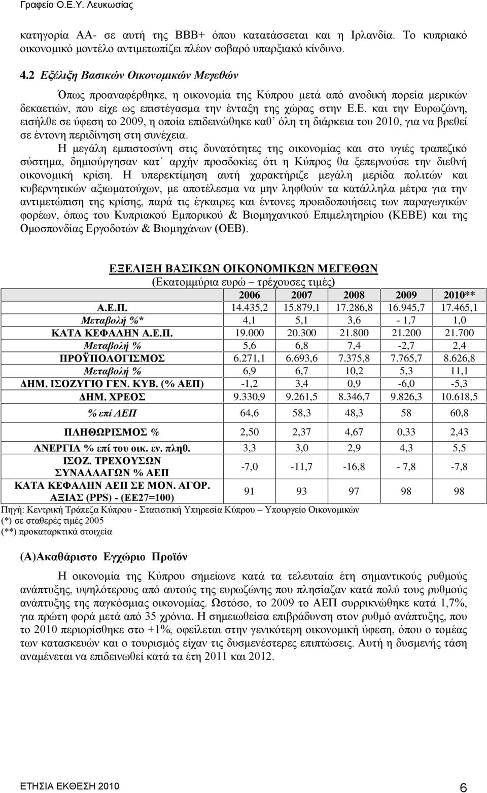 Δ. θαη ηελ Δπξσδψλε, εηζήιζε ζε χθεζε ην 2009, ε νπνία επηδεηλψζεθε θαζ φιε ηε δηάξθεηα ηνπ 2010, γηα λα βξεζεί ζε έληνλε πεξηδίλεζε ζηε ζπλέρεηα.